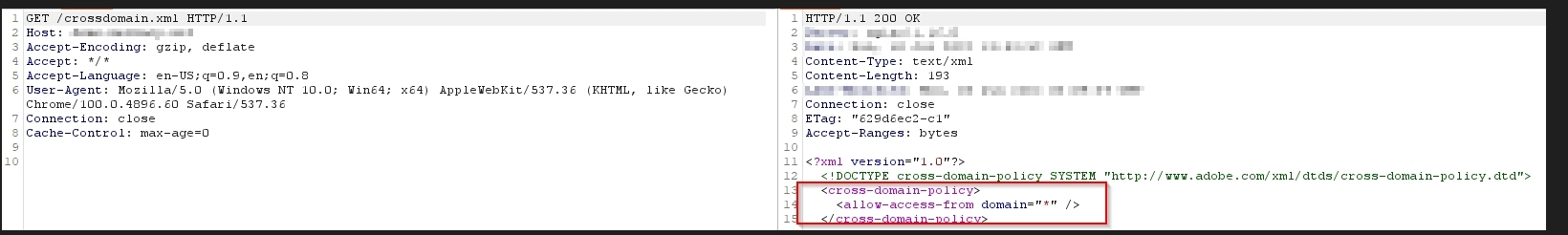 CVE-2023-23464: Media CP Control Panel - Flash Cross-Domain Policy Misconfiguration